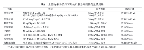 Hp eradication therapy for children