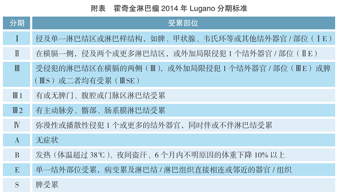 霍奇金淋巴瘤Lugano分期