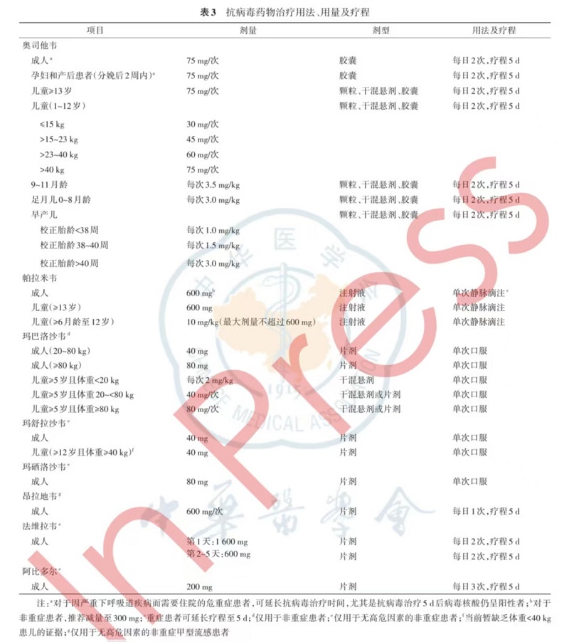 抗流感病毒治疗用量
