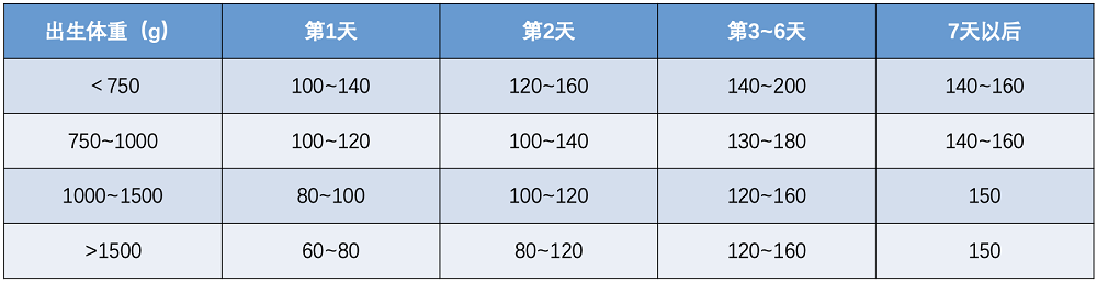 新生儿液体需要量