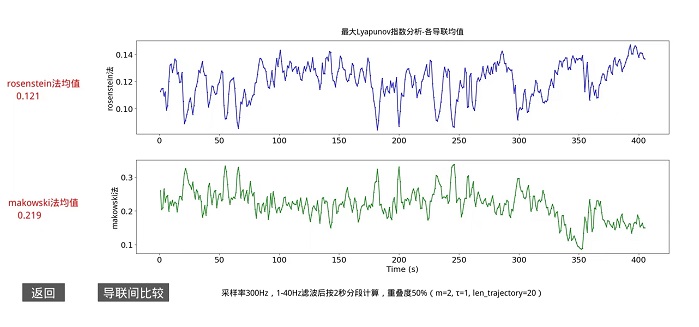 最大lyapunov指数